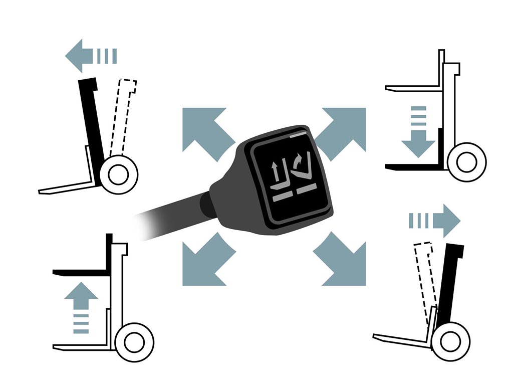 Mitsubishi GRENDiA ES - FG15-35(C)P Series - DuoControl-greb