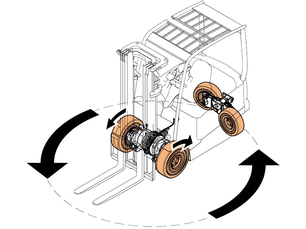 Mitsubishi EDiA EX - FB25-35A(C)N serie - Four Wheel Steering (4WS)