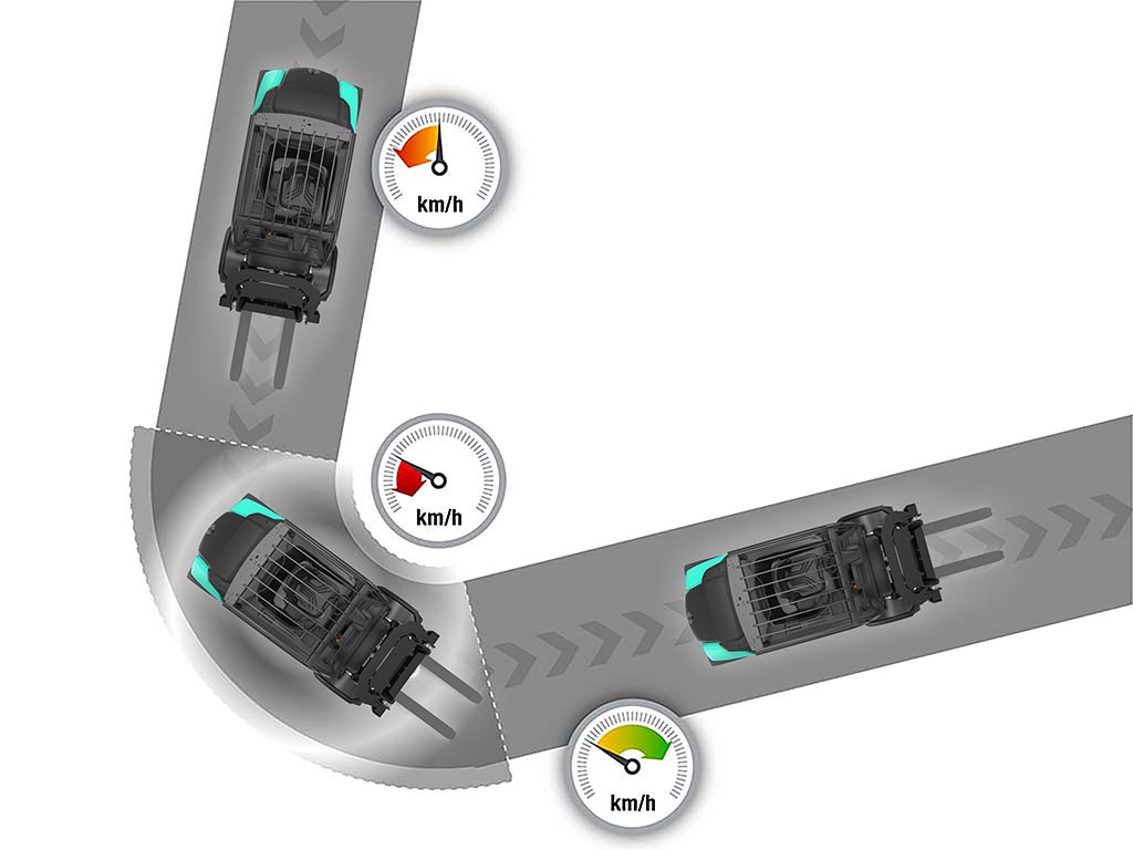 Mitsubishi EDiA XL - FB40-55(C)N(H)-sarja - Intelligent Cornering System